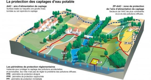 Un nouveau droit de préemption sur les terrains agricoles