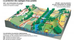 Un nouveau droit de préemption sur les terrains agricoles