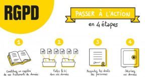 RGPD : la Cnil accompagne les associations